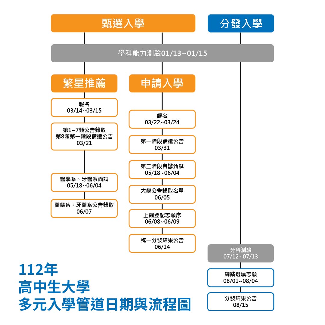 家長一定要了解!多元入學方案是什麼?
